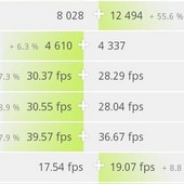 Tiger Lake svádí souboj s Renoirem v databázi 3DMarku