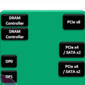 AMD Renoir FP6 má pouze PCIe 3.0 x8: omezení pro grafiky na noteboocích