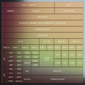 Intel odhalil novinky o výrobních procesech, procesorech, GPU i pouzdření