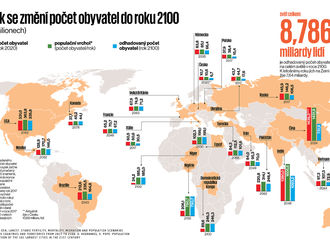 Čína přijde o polovinu obyvatel. Naopak Afriku čeká populační vzestup