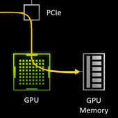 NVIDIA RTX IO, aneb rychlejší a efektivnější čtení herních dat