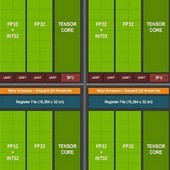 Architektura Ampere: jak NVIDIA vylepšila výkon nových GeForce?