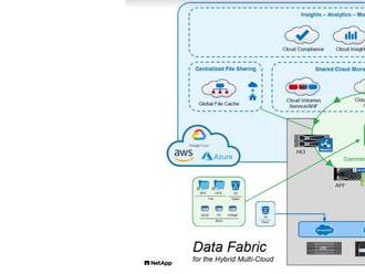 Průvodce software defined storage