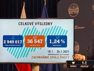 Celkové výsledky skríningu: z 2,9 miliónov osôb bolo 36 547 pozitívnych