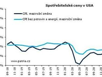 Mírně vyšší inflační čísla z USA trhy nevystraší