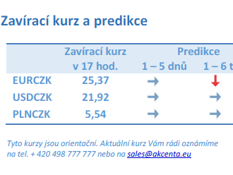 Vývoj na devizovém trhu – ranní zprávy 14.10.2021