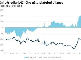 Odliv dividend se zvyšuje