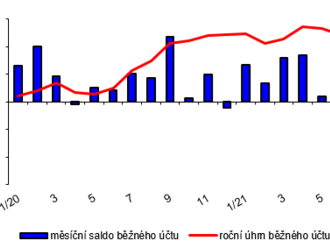 Základní měsíční údaje platební bilance. Vývoj platební bilance – komentář