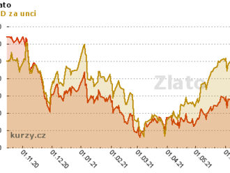 Goldman Sachs rozbila analytické odhady silným tradingem a investičním bankovnictvím