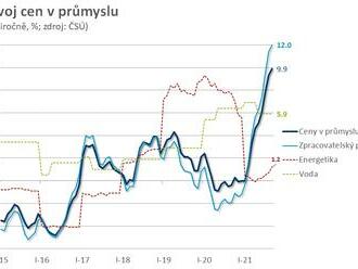 I zářijová čísla potvrdila, že výrobní inflace v ČR dál nabírá na síle.  - Ranní glosa: Výrobní inflace dál sílí