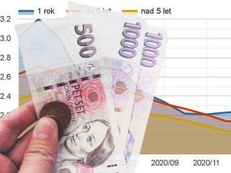 Hypotéky v Česku rapidně zdraží, česká vláda čelí nejvyššímu úroku na svém dluhu od roku 2012