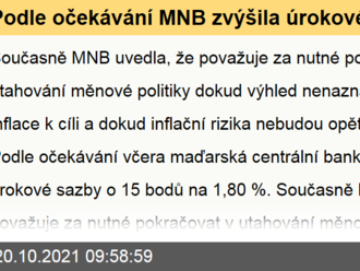 Podle očekávání MNB zvýšila úrokové sazby o 15 bodů na 1,80 %