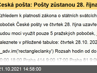 Česká pošta: Pošty zůstanou 28. října většinou zavřené