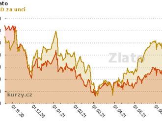 Akcie zůstanou vysoko. Podle Morganů kvůli přehnanému optimismu drobných investorů, podle Goldmanů kvůli nedostatku alternativ