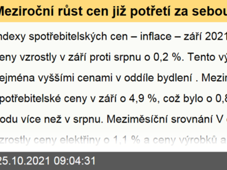 Meziroční růst cen již potřetí za sebou výrazně  zrychlil - indexy spotřebitelských cen   - podrobné členění - září 2021