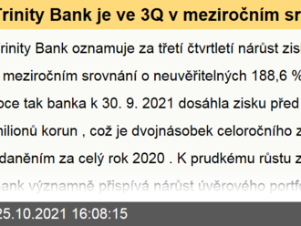 Trinity Bank je ve 3Q v meziročním srovnání o 188,6 % ziskovější – zájem o spoření se sazbou 1,58 % p.a. trhá rekordy