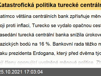 Katastrofická politika turecké centrální banky