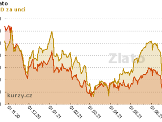 Investorský magazín: Zlato jako opravdu bezpečný přístav aneb Proč  řešit nákupní cenu