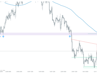 Graf dňa - EURUSD  