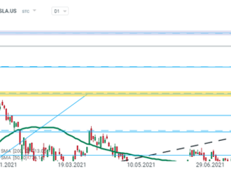 Tesla pomáhá americkým indexům na rekordy