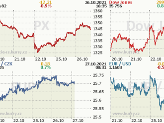 Intradenní rekordy DJIA a SPX 500