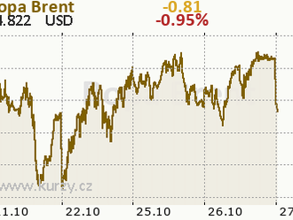 Ceny energií v posledních týdnech atakují mnohaletá maxima a výjimkou není ani severomořská ropa Brent. - Ranní glosa: Míří ropa vstříc 100 dolarům?