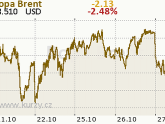 Barel Brentu za 200 dolarů? Sázky na pokračování ropné rally sílí