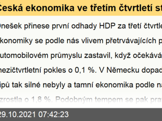 Česká ekonomika ve třetím čtvrtletí stagnovala  