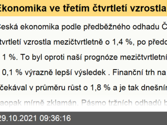 Ekonomika ve třetím čtvrtletí vzrostla mezičtvrtletně o 1,4 %  