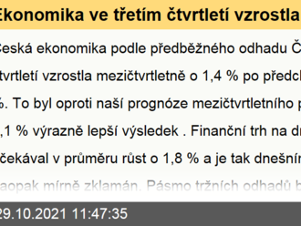 Ekonomika ve třetím čtvrtletí vzrostla mezičtvrtletně o 1,4 %  