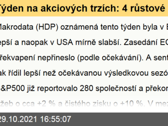 Týden na akciových trzích: 4 růstové týdny v řadě pro USA a Evropu, Praha 3 týdenní poklesy v řadě  