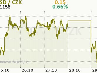 BREAKING: USD posilnil po zverejnení spotrebiteľského sentimentu Michiganskej univerzity