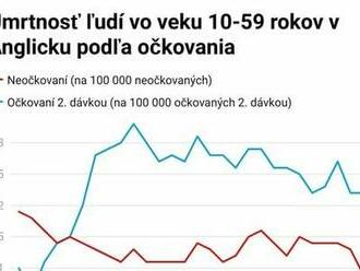 Ako manipulovať štatistiky o Covid-19