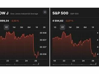 Pár vecí, čo mať na pamäti, keď US akcie padajú o 1.000 bodov