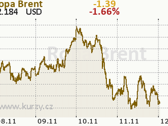 Vývoj ceny ropy byl včera jak na houpačce