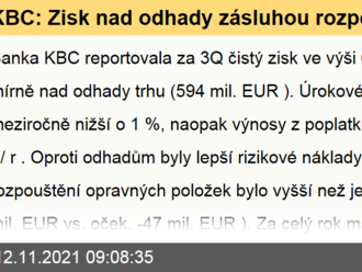 KBC: Zisk nad odhady zásluhou rozpouštění opravných položek