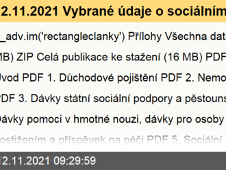 12.11.2021 Vybrané údaje o sociálním zabezpečení - 2020