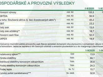 Skupina ČEZ ve třetím čtvrtletí vydělala 5,1 mld. Kč