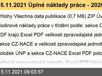 15.11.2021 Úplné náklady práce - 2020