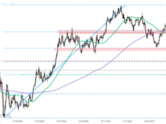 EURUSD padá, sazby jen tak neporostou