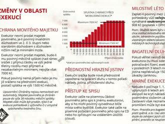 Ministerstvo práce a sociálních věcí pomáhá informovat klienty sociálních pracovníků o milostivém létu