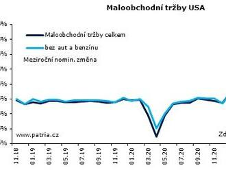 Americký maloobchod - nakupuje se víc i dráž