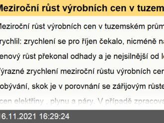 Meziroční růst výrobních cen v tuzemském průmyslu opět zrychlil