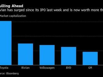 Rivian se stal druhou nejhodnotnější americkou automobilkou