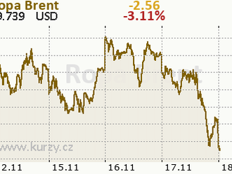 Ranní komentář: Trhy přešlapují na místě, ropa pokračuje v korekci