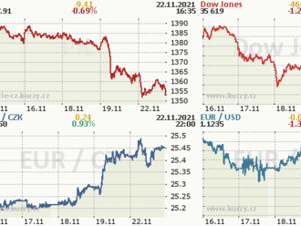 22. listopadu: Tohle potřebujete vědět   o pondělním obchodování na Wall Street