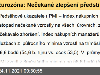 Eurozóna: Nečekané zlepšení předstihových ukazatelů na všech úrovních