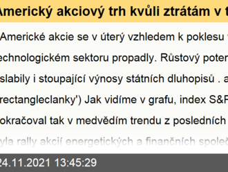 Americký akciový trh kvůli ztrátám v technologickém sektoru klesá