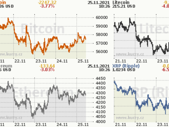 AKTUÁLNÍ zprávy z krypto trhu 25. 11. 2021