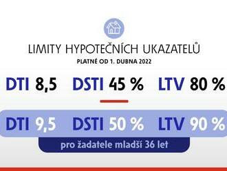 ČNB nově nastaví limity ukazatelů LTV, DTI a DSTI u hypotečních úvěrů,  zvýší i proticyklickou kapitálovou rezervu na 2 %